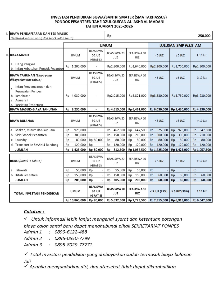 rincian biaya smp